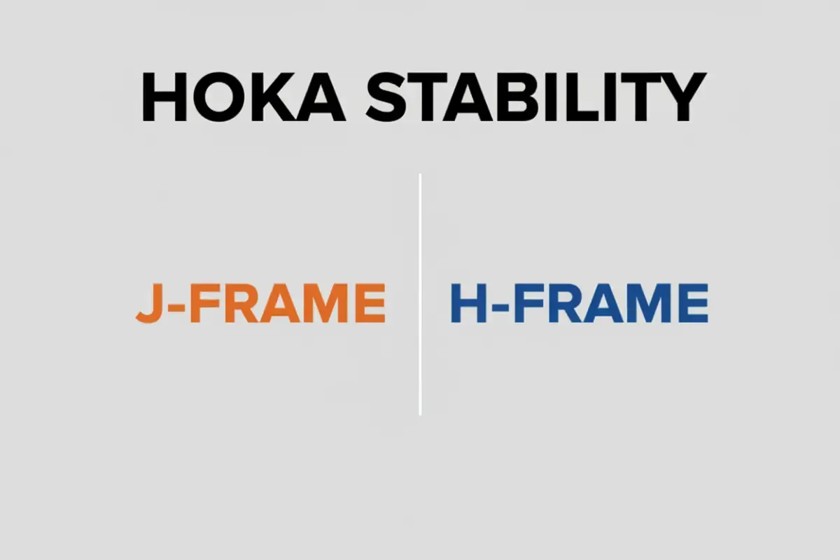 A text-based thumbnail for an article comparing Hoka's J-Frame (orange text) vs. H-Frame (blue text) stability technologies.