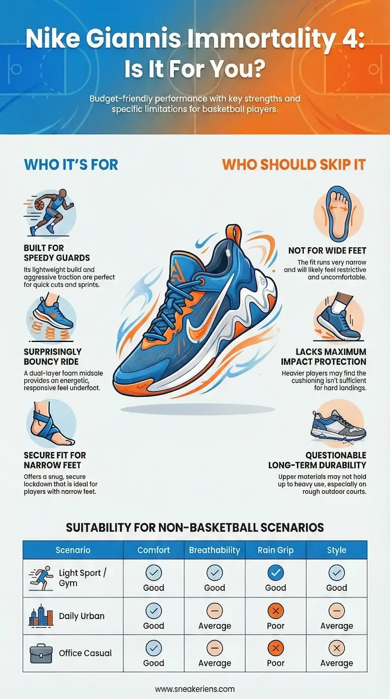 Nike Giannis Immortality 4 basketball shoe review for speedy guards. Shows suitability for narrow feet and limitations for wide feet.