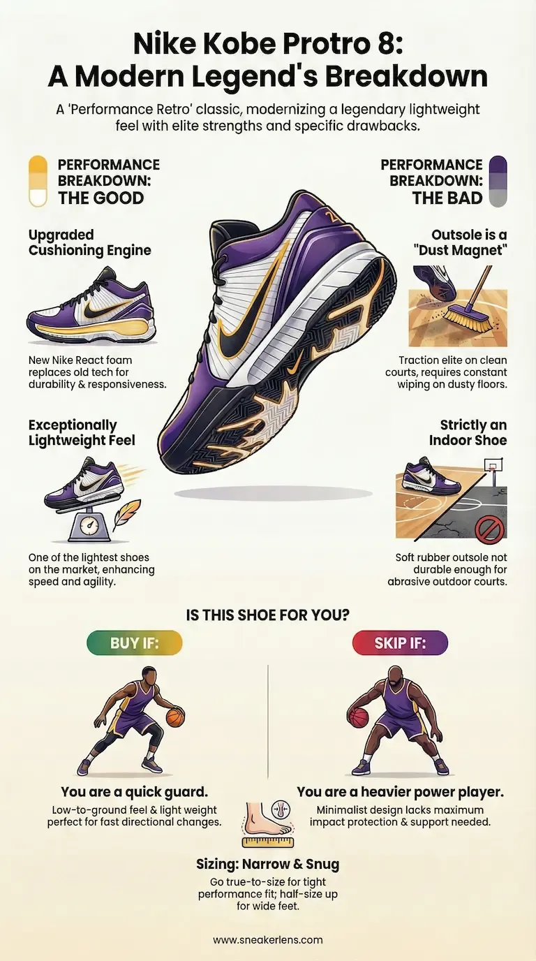 This infographic breaks down the Nike Kobe Protro 8's performance features. It highlights the shoe's lightweight design and cushioning while noting its limitations for outdoor use.