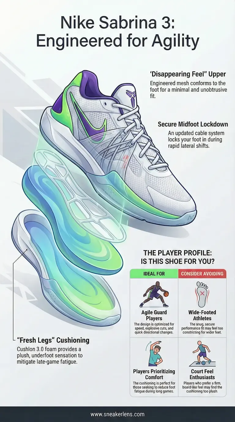 The Nike Sabrina 3 basketball shoe is engineered for agility with features like disappearing feel upper and secure midfoot lockdown. Ideal for agile guard players and those prioritizing comfort during games.